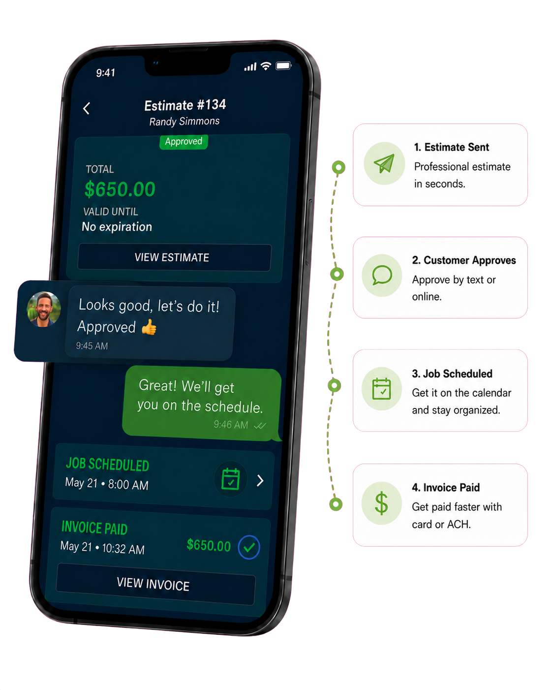 Tree Service Software mobile workflow showing estimate approval, customer texting, job scheduling, invoice payment, and stump grinding field-work cards